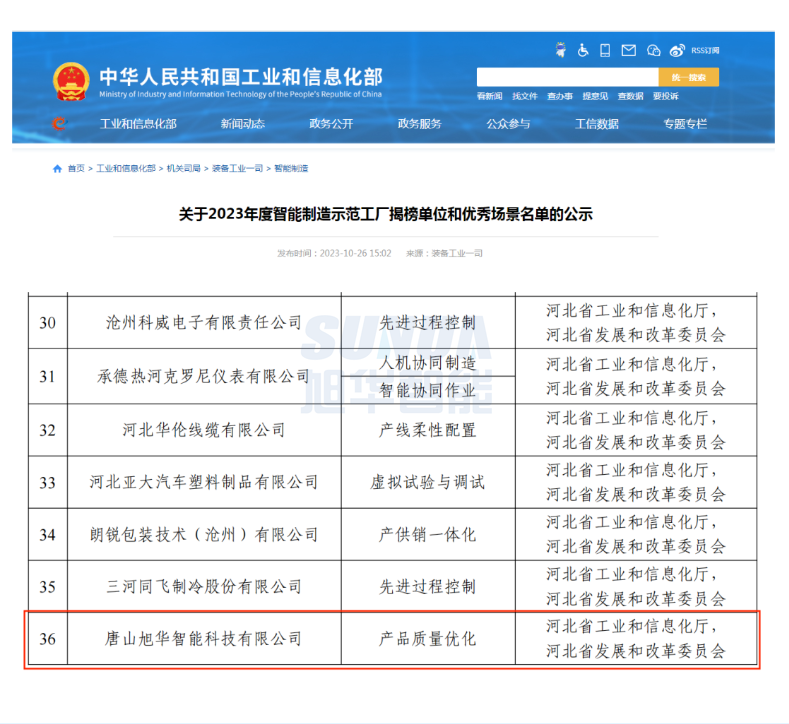 【国家级荣誉】喜讯！qy球友会(千亿)智能“SunFMEA项目”荣获工信部“2023年度智能制造优秀场景”